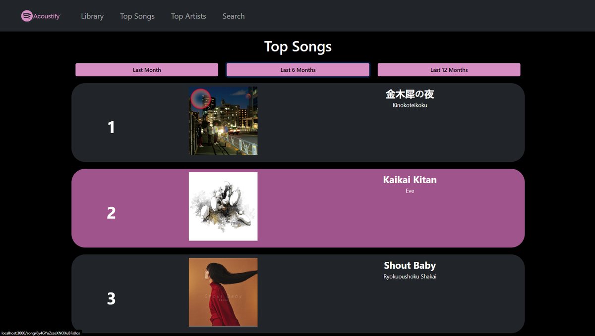 Acoustify top tracks ranking