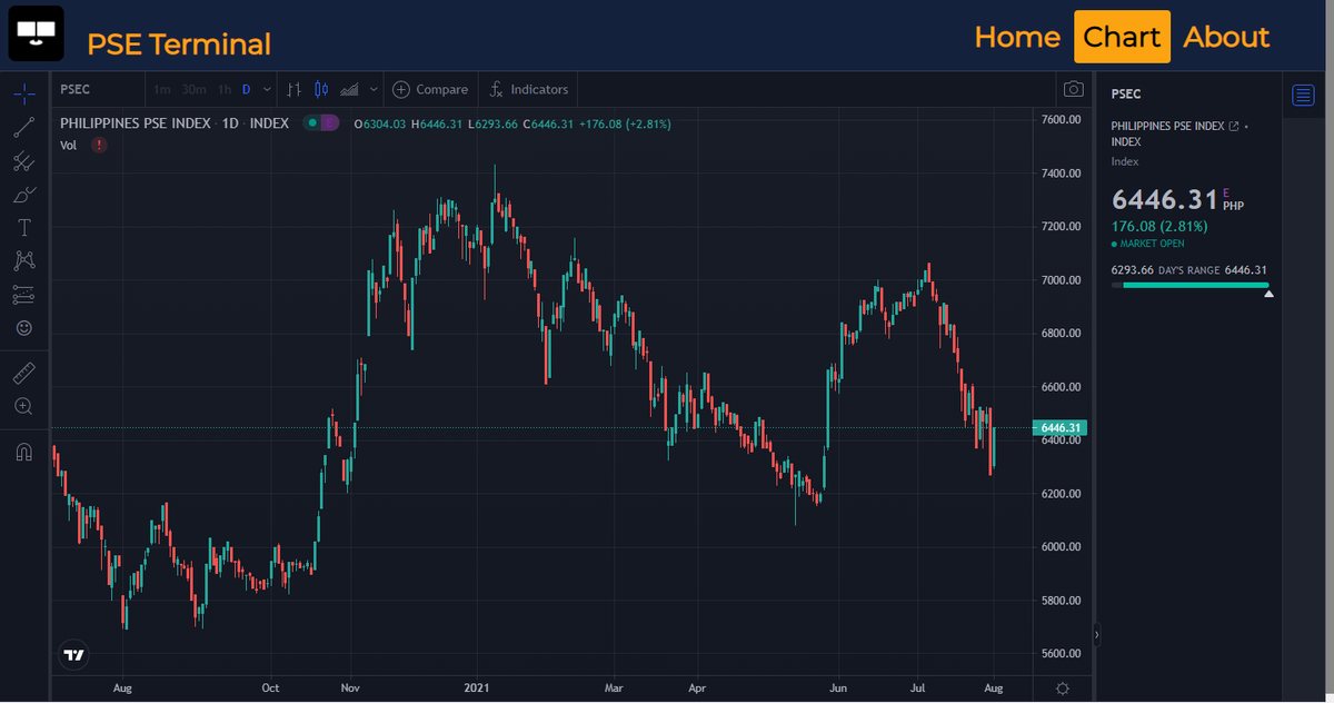 PSE Terminal chart view